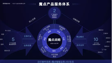 魔點科技 以“場景即服務”重構SaaS，創業者心態驅動稅務服務創新